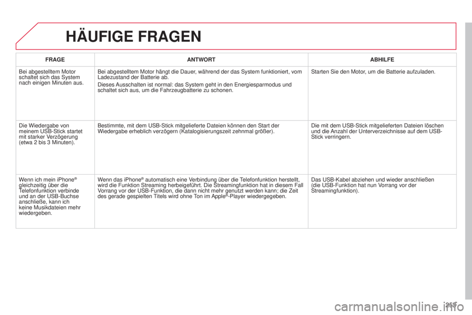 CITROEN C3 PICASSO 2015 Betriebsanleitungen (in German) 253
C3Picasso_de_Chap13b_Rt6-2-8_ed01-2014
HäUFIGE FRAGEN
FRAGE ANTWORT ABHILFE
Bei abgestelltem Motor
schaltet sich das
s ystem
nach einigen Minuten aus. Bei abgestelltem Motor hängt die
d auer CITROEN C3 PICASSO 2015 Betriebsanleitungen (in German) 253
C3Picasso_de_Chap13b_Rt6-2-8_ed01-2014
HäUFIGE FRAGEN
FRAGE ANTWORT ABHILFE
Bei abgestelltem Motor
schaltet sich das
s ystem
nach einigen Minuten aus. Bei abgestelltem Motor hängt die
d auer