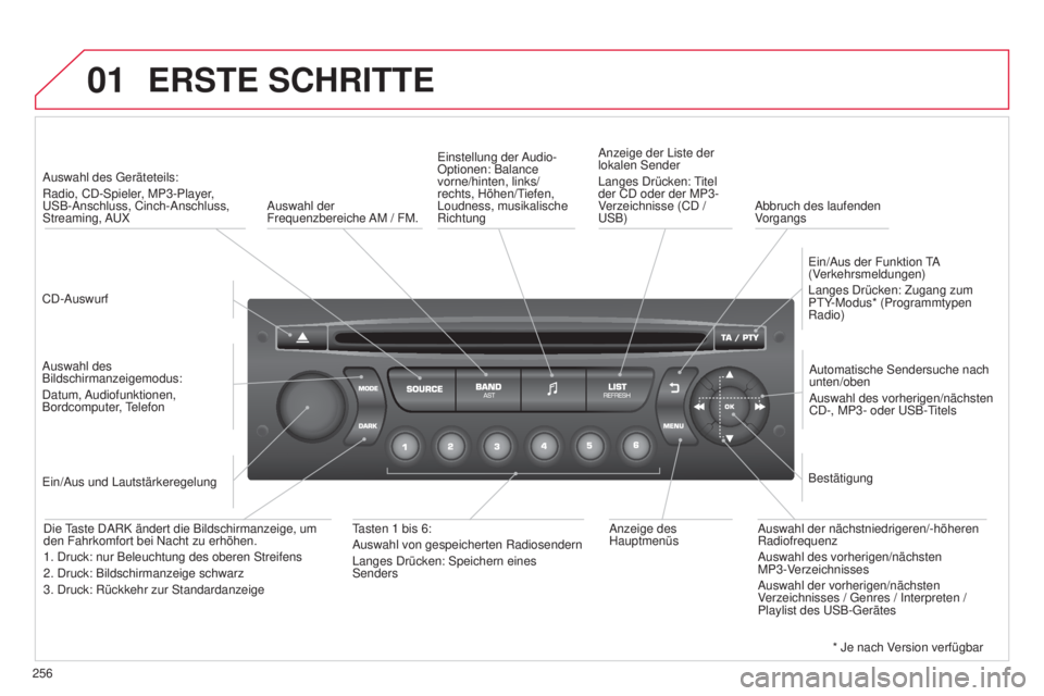 CITROEN C3 PICASSO 2015 Betriebsanleitungen (in German) 01
256
C3Picasso_de_Chap13c_Rd45_ed01_2014
ERSTE SCHRITTE
Cd-auswurf
a
uswahl des g eräteteils:
Radio, C d - s pieler, MP3-Player,
us
B- a nschluss, Cinch- a nschluss,
s
treaming, au X
a
uswa CITROEN C3 PICASSO 2015 Betriebsanleitungen (in German) 01
256
C3Picasso_de_Chap13c_Rd45_ed01_2014
ERSTE SCHRITTE
Cd-auswurf
a
uswahl des g eräteteils:
Radio, C d - s pieler, MP3-Player,
us
B- a nschluss, Cinch- a nschluss,
s
treaming, au X
a
uswa