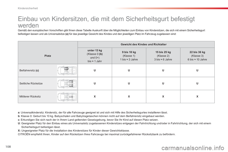 CITROEN C3 PICASSO 2014  Betriebsanleitungen (in German) Kindersicherheit
108
   
 
 
 
 
 
 
 
 
 
 
 
 
Einbau von Kindersitzen, die mit dem Sicherheitsgurt befestigt 
werden 
  Gemäß den europäischen Vorschriften gibt Ihnen diese Tabelle Auskunft übe