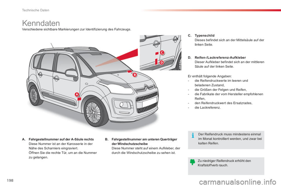 CITROEN C3 PICASSO 2014  Betriebsanleitungen (in German) Technische Daten
198
   
 
 
 
 
 
 
 
 
 
 
 
 
 
 
 
 
 
 
 
 
 
 
Kenndaten  
Verschiedene sichtbare Markierungen zur Identifizierung des Fahrzeugs.  
   
 
 
A. 
  Fahrgestellnummer 
 
 auf der A-