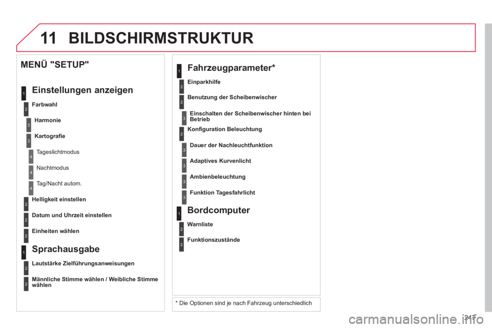 CITROEN C3 PICASSO 2014 Betriebsanleitungen (in German) 247
11
2
3
3
1
4
2
2
1
4
4
2
2
Nachtmodus
Tag/Nacht autom.
Helligkeit einstellen
Datum und Uhrzeit einstellen
MENÜ "SETUP"
Einstellun
gen anzeigen
Farbwahl
Harmonie
Kartografi CITROEN C3 PICASSO 2014 Betriebsanleitungen (in German) 247
11
2
3
3
1
4
2
2
1
4
4
2
2
Nachtmodus
Tag/Nacht autom.
Helligkeit einstellen
Datum und Uhrzeit einstellen
MENÜ "SETUP"
Einstellun
gen anzeigen
Farbwahl
Harmonie
Kartografi
