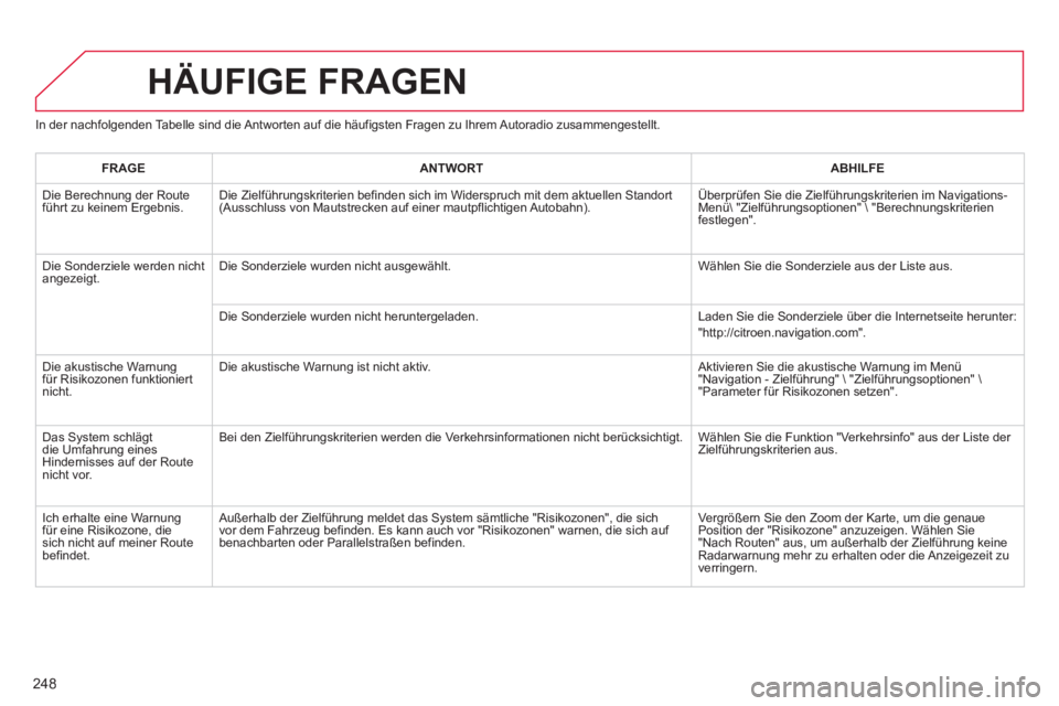 CITROEN C3 PICASSO 2014 Betriebsanleitungen (in German) 248
In der nachfolgenden Tabelle sind die Antworten auf die häufigsten Fragen zu Ihrem Autoradio zusammengestellt.
HÄUFIGE FRAGEN
FRAGEANTWORTABHILFE
Die Berechnung der Route führt zu keinem Er CITROEN C3 PICASSO 2014 Betriebsanleitungen (in German) 248
In der nachfolgenden Tabelle sind die Antworten auf die häufigsten Fragen zu Ihrem Autoradio zusammengestellt.
HÄUFIGE FRAGEN
FRAGEANTWORTABHILFE
Die Berechnung der Route führt zu keinem Er