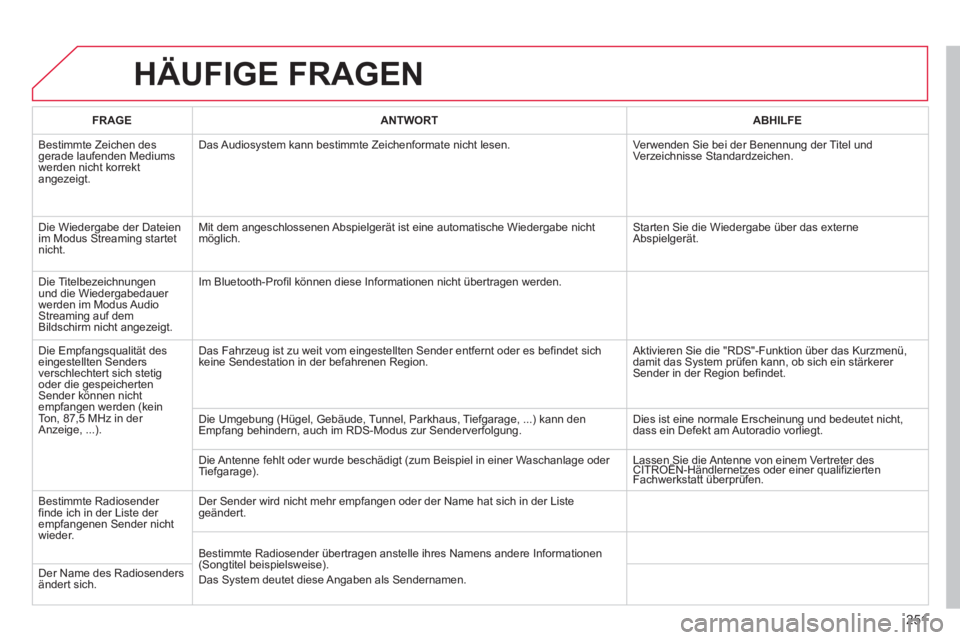 CITROEN C3 PICASSO 2014 Betriebsanleitungen (in German) 251
HÄUFIGE FRAGEN
FRAGEANTWORTABHILFE
Bestimmte Zeichen des gerade laufenden Mediums
werden nicht korrekt
angezeigt.Das Audios
ystem kann bestimmte Zeichenformate nicht lesen. Verwenden Sie bei CITROEN C3 PICASSO 2014 Betriebsanleitungen (in German) 251
HÄUFIGE FRAGEN
FRAGEANTWORTABHILFE
Bestimmte Zeichen des gerade laufenden Mediums
werden nicht korrekt
angezeigt.Das Audios
ystem kann bestimmte Zeichenformate nicht lesen. Verwenden Sie bei