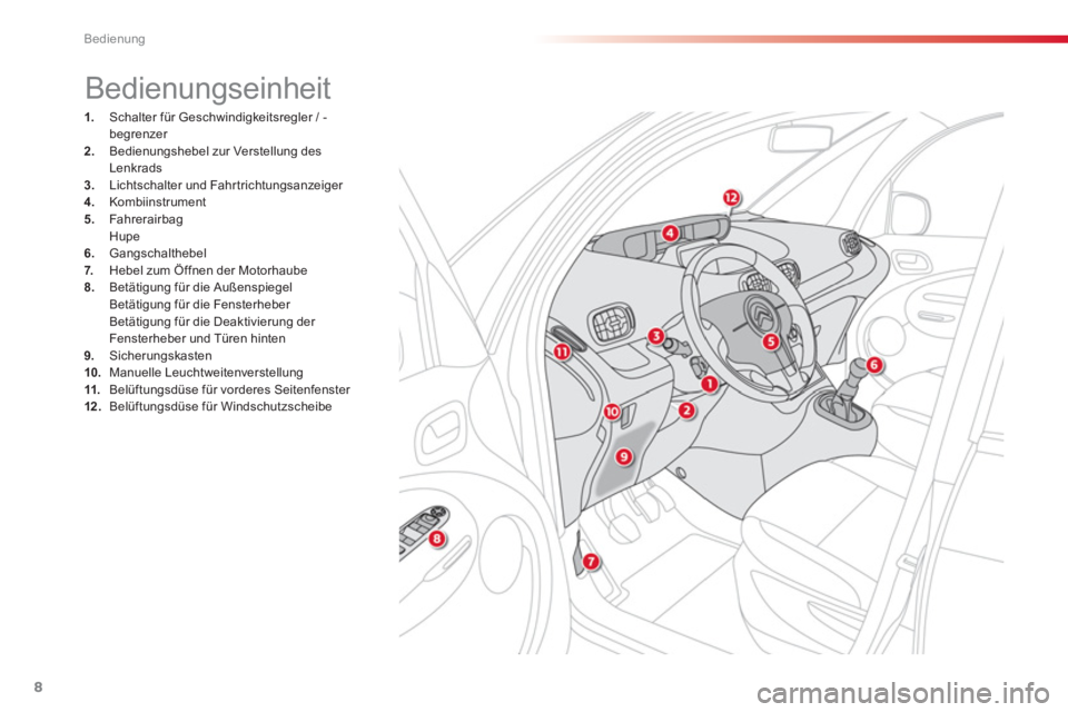 CITROEN C3 PICASSO 2014  Betriebsanleitungen (in German) Bedienung
8
1.Schalter für Geschwindigkeitsregler / -
begrenzer 2.   Bedienungshebel zur Verstellung des
Lenkrads3.Lichtschalter und Fahrtrichtungsanzeiger 4.   Kombiinstrument 
5.FahrerairbagHupe 6.