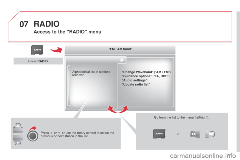 Citroen C5 RHD 2014.5 (RD/TD) / 2.G User Guide 07
291
"FM / AM band"
"Change Waveband" ("AM / FM")
"Guidance options " ("TA, RDS")
"Audio settings "
"Update radio list "
a

lphabetical list of stations 
received.
Press 5 or 6 or use the rotary con