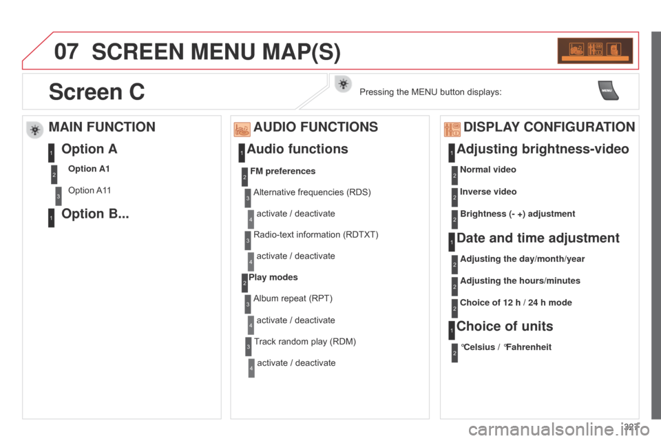 Citroen C5 RHD 2014.5 (RD/TD) / 2.G Service Manual 07
327
SCREEN MENU MAP(S)
Audio functionsAdjusting brightness-video
Date and time adjustment
Choice of units
AUDIO FUNCTIONS
DISPLAY CONFIGURATION
Alternative frequencies (RDS)
activate / deactivate
F