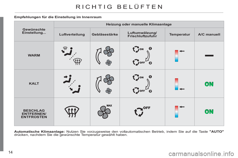 CITROEN C3 PICASSO 2012  Betriebsanleitungen (in German) 14
   
Automatische Klimaanlage: 
 Nutzen Sie vorzugsweise den vollautomatischen Betrieb, indem Sie auf die Taste  "AUTO" 
 
drücken, nachdem Sie die gewünschte Temperatur gewählt haben.      
Empf