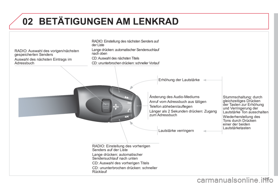 CITROEN C3 PICASSO 2012  Betriebsanleitungen (in German) 179
02  BETÄTIGUNGEN AM LENKRAD
RADIO: Auswahl des vorigen/nächstengespeicherten Senders
  Auswahl des n
ächsten Eintrags im 
Adressbuch  
 
 
RADIO: Einstellung des nächsten Senders auf der Liste