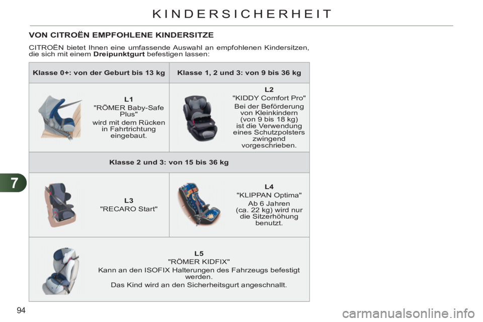 CITROEN C3 PICASSO 2012 Betriebsanleitungen (in German) 7
94
KINDERSICHERHEIT
Klasse 0+: von der Geburt bis 13 kg
Klasse 1, 2 und 3: von 9 bis 36 kg
L1
"RÖMER Baby-Safe
Plus"
wird mit dem Rücken
in Fahrtrichtun CITROEN C3 PICASSO 2012 Betriebsanleitungen (in German) 7
94
KINDERSICHERHEIT
Klasse 0+: von der Geburt bis 13 kg
Klasse 1, 2 und 3: von 9 bis 36 kg
L1
"RÖMER Baby-Safe
Plus"
wird mit dem Rücken
in Fahrtrichtun