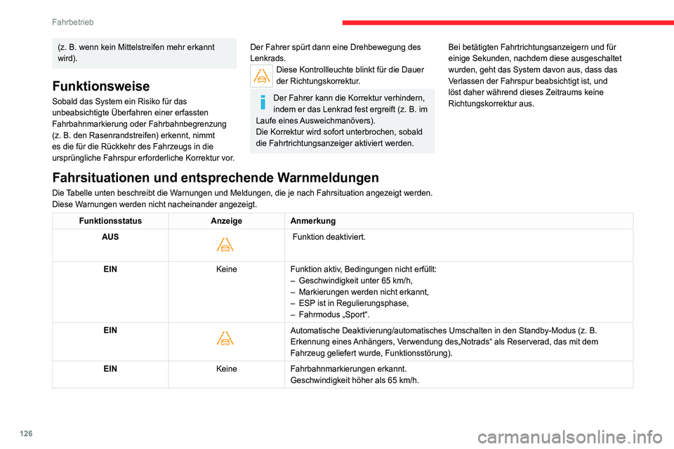 CITROEN C4 2021 Betriebsanleitungen (in German) 126
Fahrbetrieb
Funktionsgrenzen
Das System geht in den folgenden Fällen
automatisch in den Standby-Modus über:
– ESP ist deaktiviert oder in Regulierungsphase
– Geschwindigkeit unter 65 km/h CITROEN C4 2021 Betriebsanleitungen (in German) 126
Fahrbetrieb
Funktionsgrenzen
Das System geht in den folgenden Fällen
automatisch in den Standby-Modus über:
– ESP ist deaktiviert oder in Regulierungsphase
– Geschwindigkeit unter 65 km/h