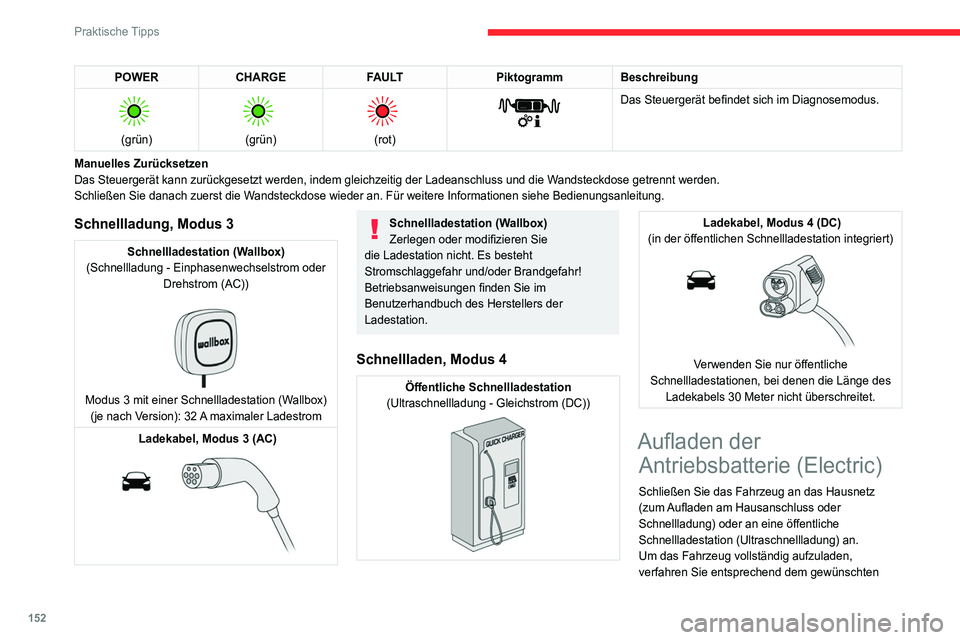 CITROEN C4 2021 Betriebsanleitungen (in German) 152
Praktische Tipps
POWERCHARGE FAULTPiktogramm Beschreibung
(grün)
(grün)
(rot)
Das Steuergerät befindet sich im Diagnosemodus.
Manuelles Zurücksetzen
Das Steuergerät kann zurüc CITROEN C4 2021 Betriebsanleitungen (in German) 152
Praktische Tipps
POWERCHARGE FAULTPiktogramm Beschreibung
(grün)
(grün)
(rot)
Das Steuergerät befindet sich im Diagnosemodus.
Manuelles Zurücksetzen
Das Steuergerät kann zurüc