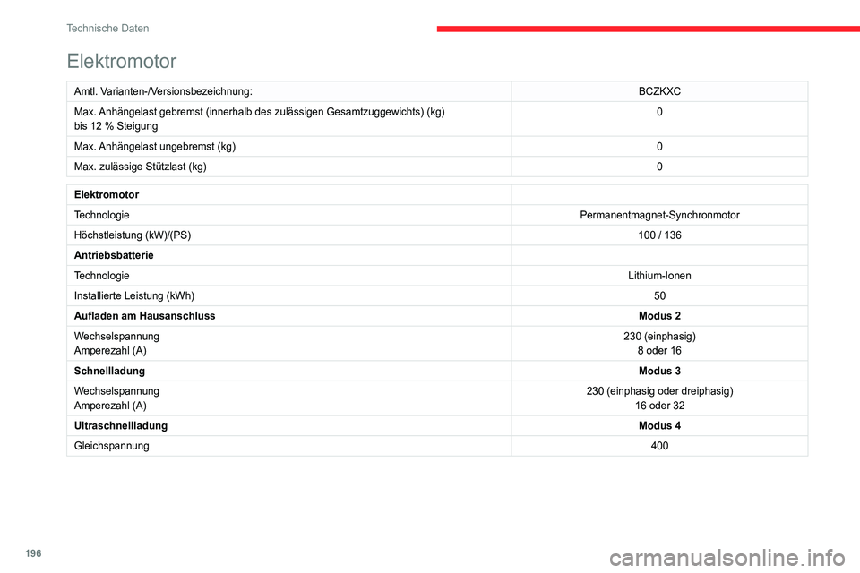 CITROEN C4 2021 Betriebsanleitungen (in German) 196
Technische Daten
Abmessungen (mm)
Diese Abmessungen gelten für ein Fahrzeug in
unbeladenem Zustand.
Elektromotor
Amtl. Varianten-/Versionsbezeichnung: BCZKXC
Max. Anhängelast gebremst CITROEN C4 2021 Betriebsanleitungen (in German) 196
Technische Daten
Abmessungen (mm)
Diese Abmessungen gelten für ein Fahrzeug in
unbeladenem Zustand.
Elektromotor
Amtl. Varianten-/Versionsbezeichnung: BCZKXC
Max. Anhängelast gebremst