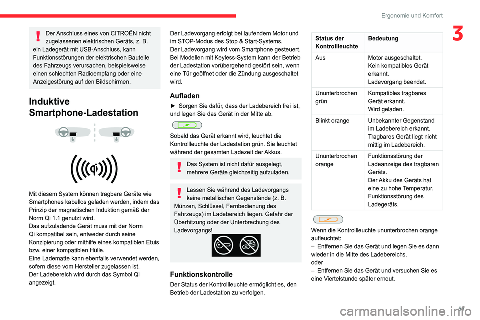 CITROEN C4 2021  Betriebsanleitungen (in German) 55
Ergonomie und Komfort
3Der Anschluss eines von CITROËN nicht 
zugelassenen elektrischen Geräts, z. B. 
ein Ladegerät mit USB-Anschluss, kann 
Funktionsstörungen der elektrischen Bauteile 
des F