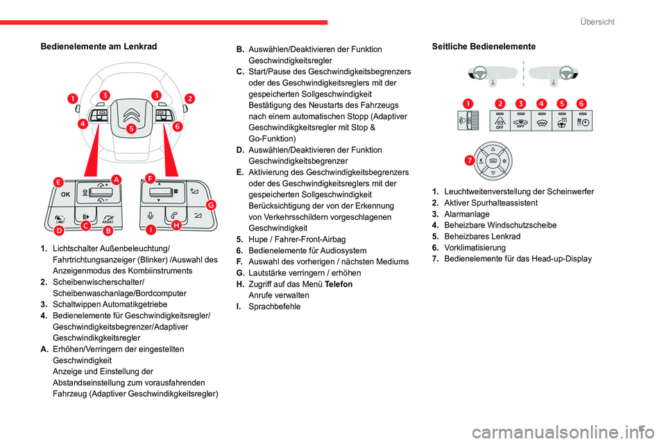 CITROEN C4 2021 Betriebsanleitungen (in German) 5
Übersicht
Bedienelemente am Lenkrad
1.Lichtschalter Außenbeleuchtung/
Fahrtrichtungsanzeiger (Blinker)
/Auswahl des
Anzeigenmodus des Kombiinstruments
2. Scheibenwischerschalter/
Scheibenwas CITROEN C4 2021 Betriebsanleitungen (in German) 5
Übersicht
Bedienelemente am Lenkrad
1.Lichtschalter Außenbeleuchtung/
Fahrtrichtungsanzeiger (Blinker)
/Auswahl des
Anzeigenmodus des Kombiinstruments
2. Scheibenwischerschalter/
Scheibenwas