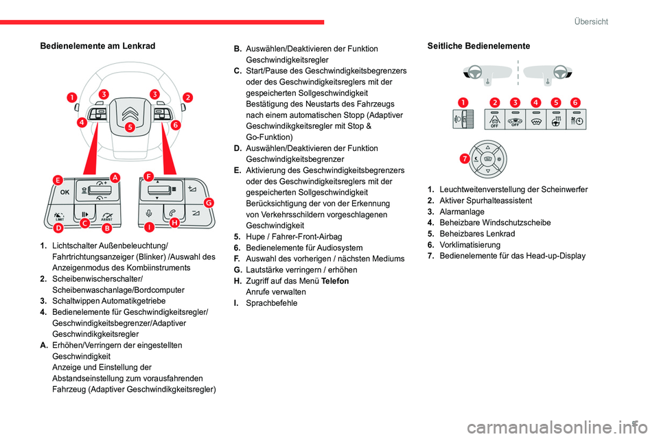 CITROEN C4 2021  Betriebsanleitungen (in German) 5
Übersicht
Bedienelemente am Lenkrad 
 
1.Lichtschalter Außenbeleuchtung/
Fahrtrichtungsanzeiger (Blinker)
  /Auswahl des 
Anzeigenmodus des Kombiinstruments
2. Scheibenwischerschalter/
Scheibenwas