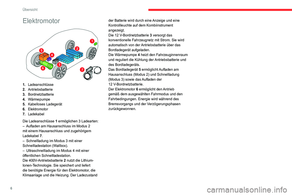 CITROEN C4 2021 Betriebsanleitungen (in German) 6
Übersicht
Elektromotor
1.Ladeanschlüsse
2. Antriebsbatterie
3. Bordnetzbatterie
4. Wärmepumpe
5. Kabelloses Ladegerät
6. Elektromotor
7. Ladekabel
Die Ladeanschlüsse 1 ermöglichen 3 Ladeart CITROEN C4 2021 Betriebsanleitungen (in German) 6
Übersicht
Elektromotor
1.Ladeanschlüsse
2. Antriebsbatterie
3. Bordnetzbatterie
4. Wärmepumpe
5. Kabelloses Ladegerät
6. Elektromotor
7. Ladekabel
Die Ladeanschlüsse 1 ermöglichen 3 Ladeart