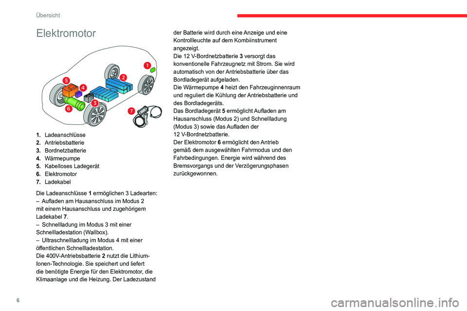 CITROEN C4 2021  Betriebsanleitungen (in German) 6
Übersicht
Elektromotor 
 
1.Ladeanschlüsse
2. Antriebsbatterie
3. Bordnetzbatterie
4. Wärmepumpe
5. Kabelloses Ladegerät
6. Elektromotor
7. Ladekabel
Die Ladeanschlüsse 1 ermöglichen 3 Ladeart