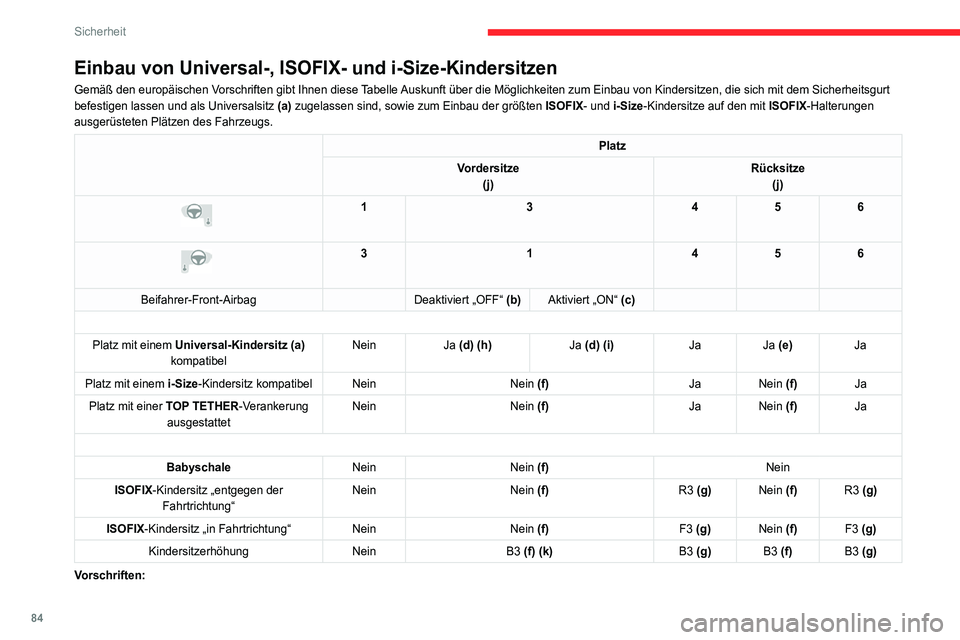 CITROEN C4 2021 Betriebsanleitungen (in German) 84
Sicherheit
Einbau von Universal-, ISOFIX- und i-Size-Kindersitzen
Gemäß den europäischen Vorschriften gibt Ihnen diese Tabelle Auskunft über die Möglichkeiten zum Einbau von Kindersitzen, die CITROEN C4 2021 Betriebsanleitungen (in German) 84
Sicherheit
Einbau von Universal-, ISOFIX- und i-Size-Kindersitzen
Gemäß den europäischen Vorschriften gibt Ihnen diese Tabelle Auskunft über die Möglichkeiten zum Einbau von Kindersitzen, die