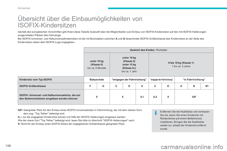 CITROEN C4 AIRCROSS 2016 Betriebsanleitungen (in German) 168
C4-Aircross_de_Chap06_securite_ed01-2014
Übersicht über die Einbaumöglichkeiten von
ISOFIX-Kindersitzen
Gemäß den europäischen Vorschriften gibt Ihnen diese Tabelle Auskunft über die Mög CITROEN C4 AIRCROSS 2016 Betriebsanleitungen (in German) 168
C4-Aircross_de_Chap06_securite_ed01-2014
Übersicht über die Einbaumöglichkeiten von
ISOFIX-Kindersitzen
Gemäß den europäischen Vorschriften gibt Ihnen diese Tabelle Auskunft über die Mög