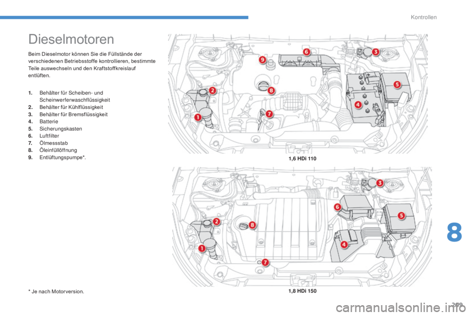 CITROEN C4 AIRCROSS 2016  Betriebsanleitungen (in German) 209
C4-Aircross_de_Chap08_verifications_ed01-2014
Beim Dieselmotor können Sie die Füllstände der 
verschiedenen Betriebsstoffe kontrollieren, bestimmte 
Teile auswechseln und den Kraftstoffkreislau