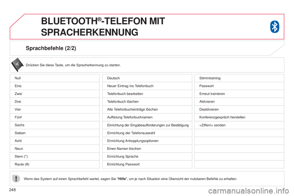 CITROEN C4 AIRCROSS 2016 Betriebsanleitungen (in German) 248
Sprachbefehle (2/2)
Drücken Sie diese Taste, um die Spracherkennung zu starten.
Wenn das System auf einen Sprachbefehl wartet, sagen Sie " Hilfe", um je nach Situation eine Übersicht der CITROEN C4 AIRCROSS 2016 Betriebsanleitungen (in German) 248
Sprachbefehle (2/2)
Drücken Sie diese Taste, um die Spracherkennung zu starten.
Wenn das System auf einen Sprachbefehl wartet, sagen Sie " Hilfe", um je nach Situation eine Übersicht der