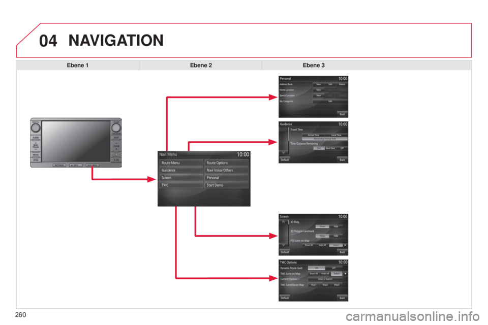 CITROEN C4 AIRCROSS 2016 Betriebsanleitungen (in German) 04
260
C4-Aircross_de_Chap10b_Mitsu6_ed01-2014
NAVIGATION
Ebene 1Ebene 2Ebene 3 CITROEN C4 AIRCROSS 2016 Betriebsanleitungen (in German) 04
260
C4-Aircross_de_Chap10b_Mitsu6_ed01-2014
NAVIGATION
Ebene 1Ebene 2Ebene 3