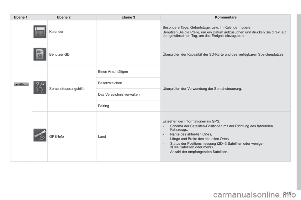 CITROEN C4 AIRCROSS 2016 Betriebsanleitungen (in German) 285
C4-Aircross_de_Chap10b_Mitsu6_ed01-2014
Ebene 1Ebene 2 Ebene 3 Kommentare
Kalender Besondere Tage, Geburtstage, usw. im Kalender notieren,
Benutzen Sie die Pfeile, um ein Datum aufzusuchen und drà CITROEN C4 AIRCROSS 2016 Betriebsanleitungen (in German) 285
C4-Aircross_de_Chap10b_Mitsu6_ed01-2014
Ebene 1Ebene 2 Ebene 3 Kommentare
Kalender Besondere Tage, Geburtstage, usw. im Kalender notieren,
Benutzen Sie die Pfeile, um ein Datum aufzusuchen und drÃ
