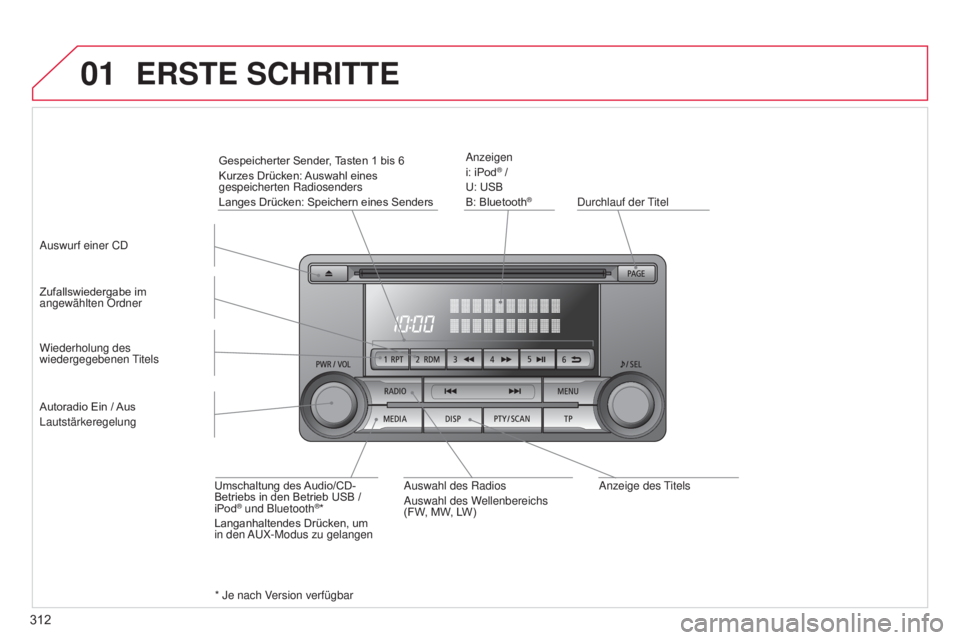 CITROEN C4 AIRCROSS 2016  Betriebsanleitungen (in German) 01
312
C4-Aircross_de_Chap10d_Mitsu4_ed01-2014
Anzeige des titels
d

urchlauf der  t
itel
Anzeigen
i: iPod
® /
U: USB
B: Bluetooth
®
Zufallswiedergabe im 
angewählten Ordner
Umschaltung des Audio/C
