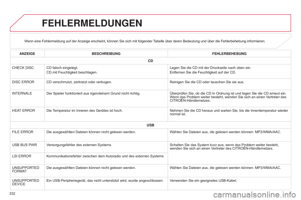 CITROEN C4 AIRCROSS 2016 Betriebsanleitungen (in German) 332
C4-Aircross_de_Chap10d_Mitsu4_ed01-2014
FEHLERMELDUNGEN
Wenn eine Fehlermeldung auf der Anzeige erscheint, können Sie sich mit folgender Tabelle über deren Bedeutung und über die Fehlerbehebung CITROEN C4 AIRCROSS 2016 Betriebsanleitungen (in German) 332
C4-Aircross_de_Chap10d_Mitsu4_ed01-2014
FEHLERMELDUNGEN
Wenn eine Fehlermeldung auf der Anzeige erscheint, können Sie sich mit folgender Tabelle über deren Bedeutung und über die Fehlerbehebung