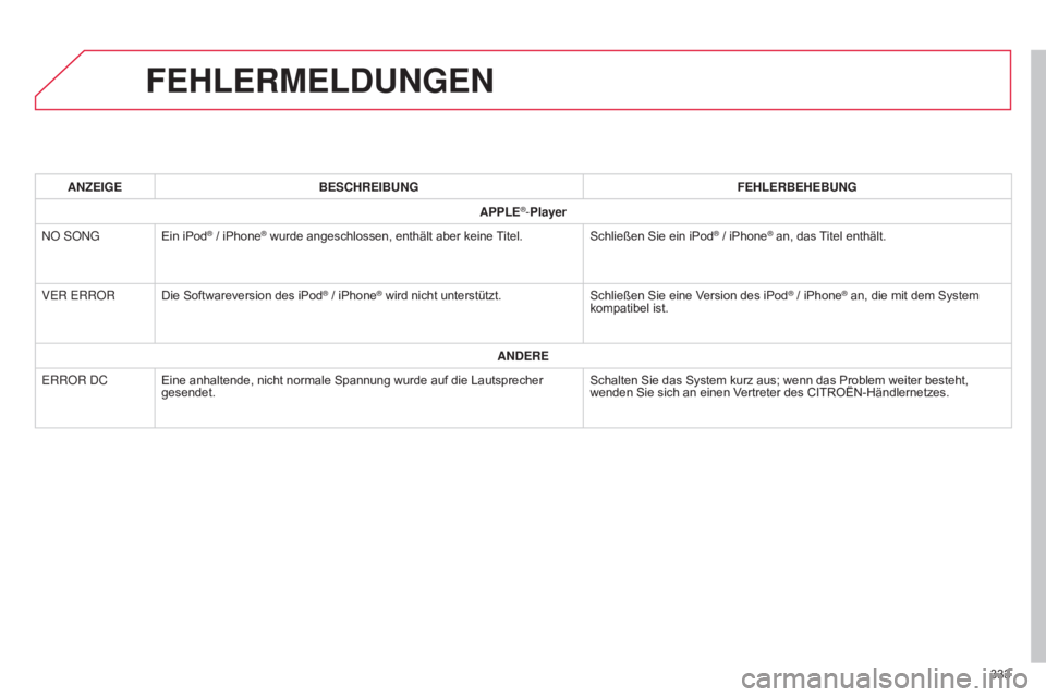 CITROEN C4 AIRCROSS 2016 Betriebsanleitungen (in German) 333
C4-Aircross_de_Chap10d_Mitsu4_ed01-2014
FEHLERMELDUNGEN
ANZEIGEBESCHREIBUNG FEHLERBEHEBUNG
APPLE
®-Player
n
O
s
O
ng
Ein iPod® / iPhone® wurde angeschlossen, enthält aber keine Titel. Schlie CITROEN C4 AIRCROSS 2016 Betriebsanleitungen (in German) 333
C4-Aircross_de_Chap10d_Mitsu4_ed01-2014
FEHLERMELDUNGEN
ANZEIGEBESCHREIBUNG FEHLERBEHEBUNG
APPLE
®-Player
n
O
s
O
ng
Ein iPod® / iPhone® wurde angeschlossen, enthält aber keine Titel. Schlie