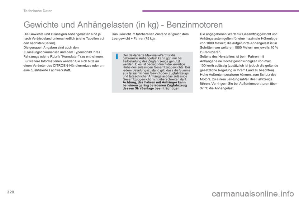 CITROEN C4 AIRCROSS 2016  Betriebsanleitungen (in German) 220
Te c h n i s c h e  D a t e n
   
 
 
 
 
 
 
 
 
 
 
 
Gewichte und Anhängelasten (in kg) - Benzinmotoren  
 
 
Die Gewichte und zulässigen Anhängelasten sind je 
nach Ver triebsland unterschi
