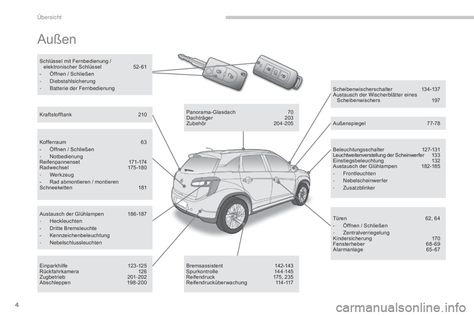 CITROEN C4 AIRCROSS 2016  Betriebsanleitungen (in German) 4
C4-Aircross_de_Chap00b_vue-ensemble_ed01-2014
Außen
Beleuchtungsschalter 127-131
Leuchtweitenverstellung der Scheinwerfer 1 33
Einstiegsbeleuchtung
 1

32
Austausch der Glühlampen
 
1
 82-185
-
 F