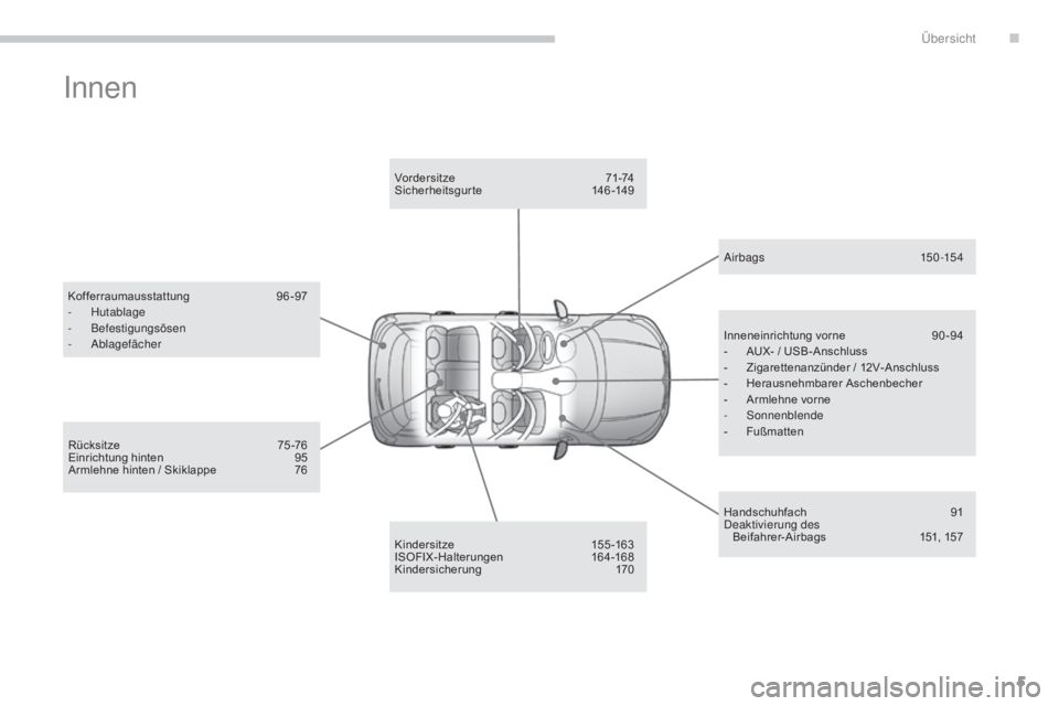 CITROEN C4 AIRCROSS 2016  Betriebsanleitungen (in German) 5
C4-Aircross_de_Chap00b_vue-ensemble_ed01-2014
innen
Kofferraumausstattung 96-97
- H utablage
-
 B

efestigungsösen
-
 A

blagefächer
Kindersitze
 1

55-163
ISOFIX- Halterungen
 16

4 -168
Kindersi