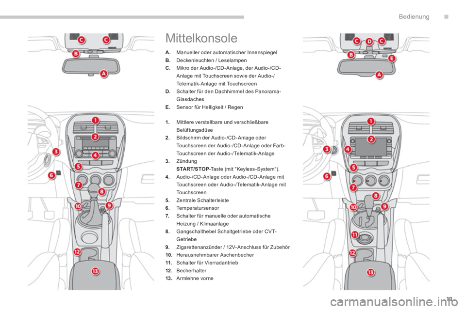 CITROEN C4 AIRCROSS 2014 Betriebsanleitungen (in German) .
11
Bedienung
Mittelkonsole
A.
Manueller oder automatischer Innenspiegel
B.
Deckenleuchten / Leselampen
C.
Mikro der Audio-/CD -Anlage, der Audio-/CD -
Anlage mit Touchs CITROEN C4 AIRCROSS 2014 Betriebsanleitungen (in German) .
11
Bedienung
Mittelkonsole
A.
Manueller oder automatischer Innenspiegel
B.
Deckenleuchten / Leselampen
C.
Mikro der Audio-/CD -Anlage, der Audio-/CD -
Anlage mit Touchs