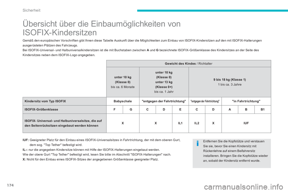 CITROEN C4 AIRCROSS 2014  Betriebsanleitungen (in German) 174
Sicherheit
   
 
 
 
 
 
 
 
 
 
 
 
 
 
 
 
 
Übersicht über die Einbaumöglichkeiten von 
ISOFIX-Kindersitzen 
  Gemäß den europäischen Vorschriften gibt Ihnen diese Tabelle Auskunft über 