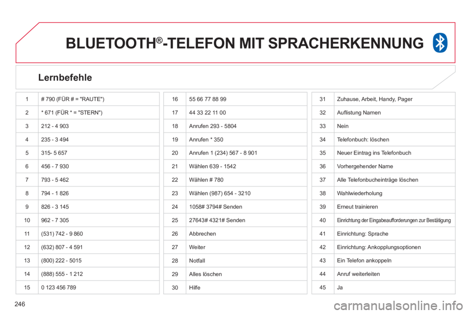CITROEN C4 AIRCROSS 2014 Betriebsanleitungen (in German) 246
BLUETOOTH ®
-TELEFON MIT SPRACHERKENNUNG
Lernbefehle
1 # 790 (FÜR # = "RAUTE")
2 * 671 (FÜR * = "STERN")
3 212 - 4 903
4 235 - 3 494
5 315- 5 657
6 456 CITROEN C4 AIRCROSS 2014 Betriebsanleitungen (in German) 246
BLUETOOTH ®
-TELEFON MIT SPRACHERKENNUNG
Lernbefehle
1 # 790 (FÜR # = "RAUTE")
2 * 671 (FÜR * = "STERN")
3 212 - 4 903
4 235 - 3 494
5 315- 5 657
6 456