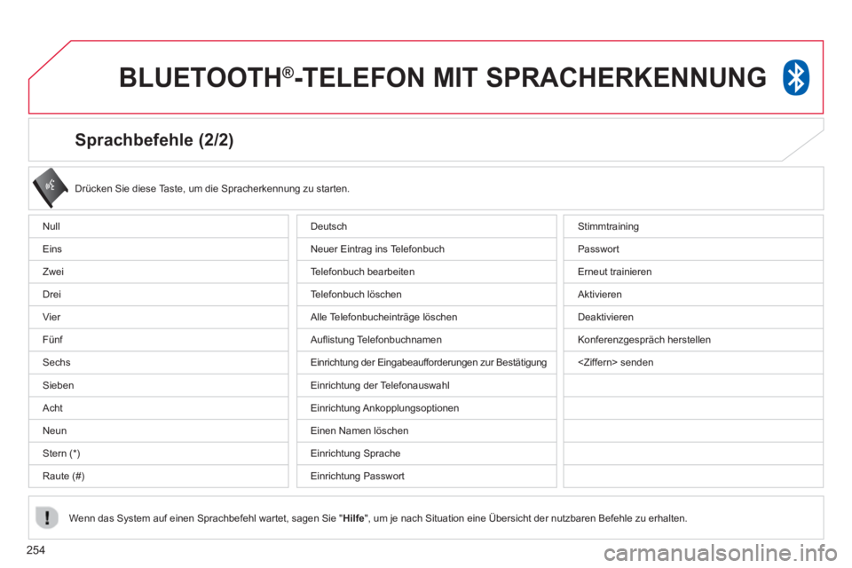 CITROEN C4 AIRCROSS 2014 Betriebsanleitungen (in German) 254
Sprachbefehle (2/2)
Drücken Sie diese Taste, um die Spracherkennung zu starten.
Wenn das System auf einen Sprachbefehl wartet, sagen Sie " Hilfe
", um je nach Situation eine Üb CITROEN C4 AIRCROSS 2014 Betriebsanleitungen (in German) 254
Sprachbefehle (2/2)
Drücken Sie diese Taste, um die Spracherkennung zu starten.
Wenn das System auf einen Sprachbefehl wartet, sagen Sie " Hilfe
", um je nach Situation eine Üb