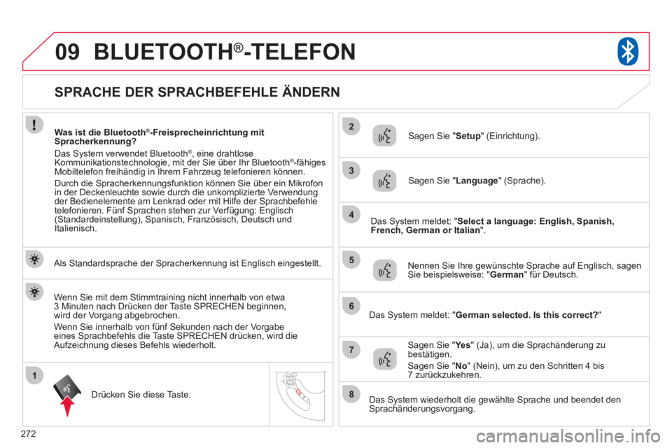 CITROEN C4 AIRCROSS 2013  Betriebsanleitungen (in German) 272
1
2
3
09
4
5
6
7
8
   
 
 
 
 
 
 
 
 
 
 
 
 
 
SPRACHE DER SPRACHBEFEHLE ÄNDERN 
BLUETOOTH® 
-TELEFON®
 
 
Als Standardsprache der Spracherkennung ist Englisch eingestellt.
Drücken 
Sie dies