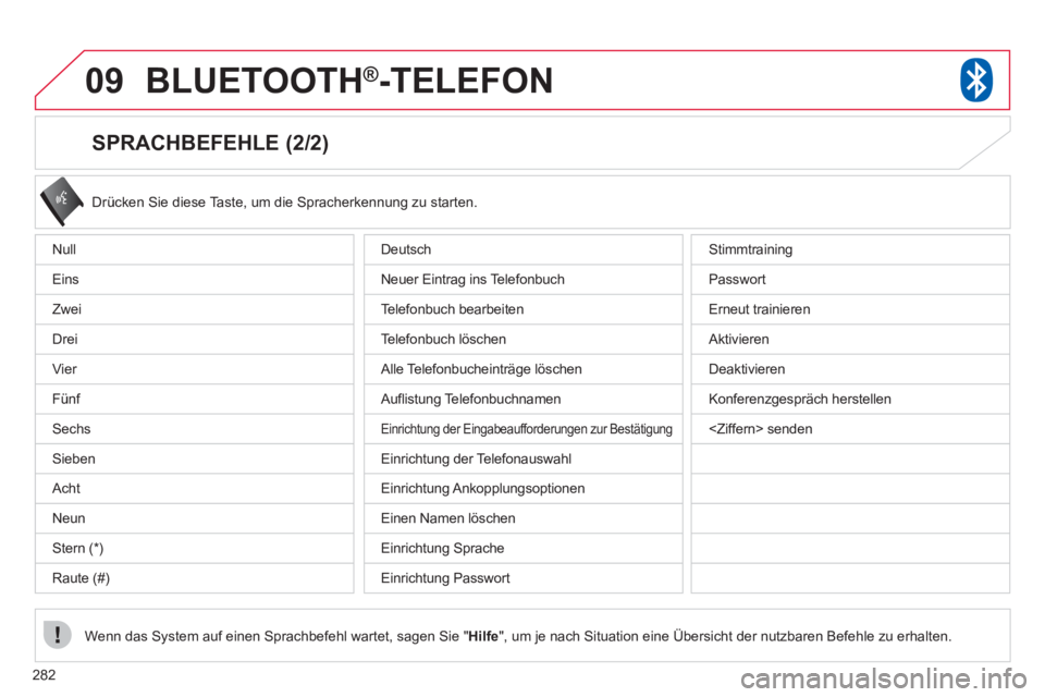 CITROEN C4 AIRCROSS 2013 Betriebsanleitungen (in German) 282
09BLUETOOTH® -TELEFON®
SPRACHBEFEHLE (2/2)
Drücken Sie diese Taste, um die Spracherkennung zu starten.
Wenn das
System auf einen Sprachbefehl wartet, sagen Sie " Hilfe", um je nach Si CITROEN C4 AIRCROSS 2013 Betriebsanleitungen (in German) 282
09BLUETOOTH® -TELEFON®
SPRACHBEFEHLE (2/2)
Drücken Sie diese Taste, um die Spracherkennung zu starten.
Wenn das
System auf einen Sprachbefehl wartet, sagen Sie " Hilfe", um je nach Si