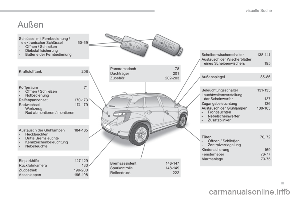 CITROEN C4 AIRCROSS 2013  Betriebsanleitungen (in German) .
325
visuelle Suche
  Außen  
Beleuchtungsschalter 131-13 5 Leuchtweitenverstellungder Scheinwer fer 137 Zugangsbeleuchtung 13 6  Austausch der Glühlampen 18 0 -183 -  Frontleuchten -  Nebelscheinw