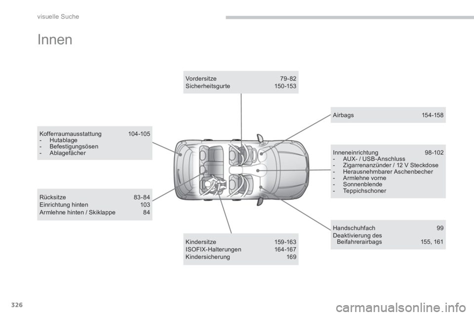 CITROEN C4 AIRCROSS 2013  Betriebsanleitungen (in German) 326
visuelle Suche
  Innen  
 
 
Kofferraumausstattung 104-105 
   
 
-  Hutablage 
   
-  Befestigungsösen 
   
-  Ablagefächer  
 
   
Kindersitze 159 -163 
  ISOFIX- Halterungen 16 4 -167 
  Kind
