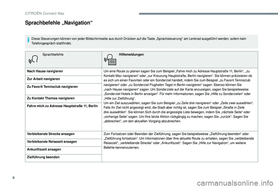 CITROEN C4 CACTUS 2019 Betriebsanleitungen (in German) 8
SprachbefehleHilfemeldungen
Nach Hause navigieren Um eine Route zu planen sagen Sie zum Beispiel „Fahre mich zu Adresse Hauptstraße 11, Berlin“, „zu
Kontakt Max navigieren“ oder „zur Kre CITROEN C4 CACTUS 2019 Betriebsanleitungen (in German) 8
SprachbefehleHilfemeldungen
Nach Hause navigieren Um eine Route zu planen sagen Sie zum Beispiel „Fahre mich zu Adresse Hauptstraße 11, Berlin“, „zu
Kontakt Max navigieren“ oder „zur Kre