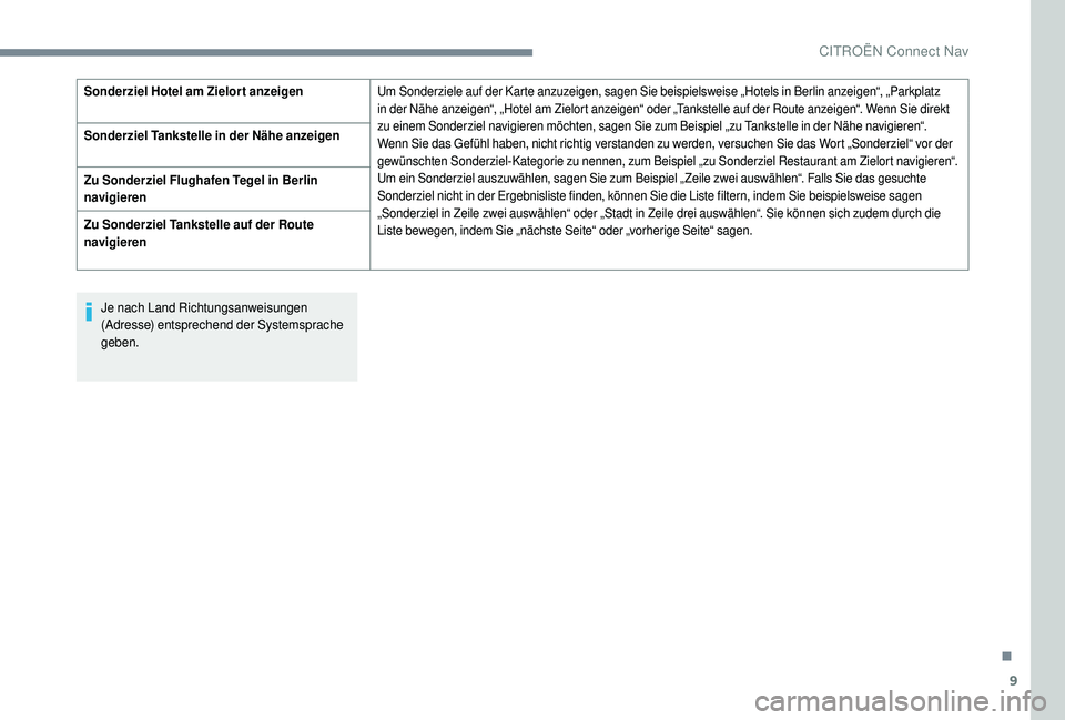 CITROEN C4 CACTUS 2019 Betriebsanleitungen (in German) 9
Je nach Land Richtungsanweisungen
(Adresse) entsprechend der Systemsprache
geben.
Sonderziel Hotel am Zielort anzeigen
Um Sonderziele auf der Karte anzuzeigen, sagen Sie beispielsweise „Hotels i CITROEN C4 CACTUS 2019 Betriebsanleitungen (in German) 9
Je nach Land Richtungsanweisungen
(Adresse) entsprechend der Systemsprache
geben.
Sonderziel Hotel am Zielort anzeigen
Um Sonderziele auf der Karte anzuzeigen, sagen Sie beispielsweise „Hotels i