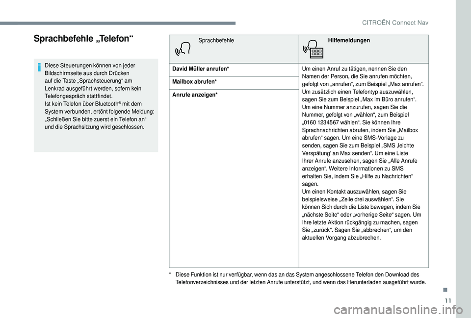 CITROEN C4 CACTUS 2019 Betriebsanleitungen (in German) 11
Sprachbefehle „Telefon“
Diese Steuerungen können von jeder
Bildschirmseite aus durch Drücken
auf die Taste „Sprachsteuerung“ am
Lenkrad ausgeführt werden, sofern kein
Telefongespräc CITROEN C4 CACTUS 2019 Betriebsanleitungen (in German) 11
Sprachbefehle „Telefon“
Diese Steuerungen können von jeder
Bildschirmseite aus durch Drücken
auf die Taste „Sprachsteuerung“ am
Lenkrad ausgeführt werden, sofern kein
Telefongespräc
