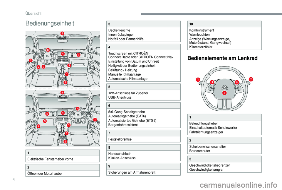 CITROEN C4 CACTUS 2019  Betriebsanleitungen (in German) 4
Bedienungseinheit 
1
Elektrische Fensterheber vorne
2
Öffnen der Motorhaube
3
Deckenleuchte
Innenrückspiegel
Notfall oder Pannenhilfe
4
Touchscreen mit CITROËN 
Connect Radio oder CITROËN Connec