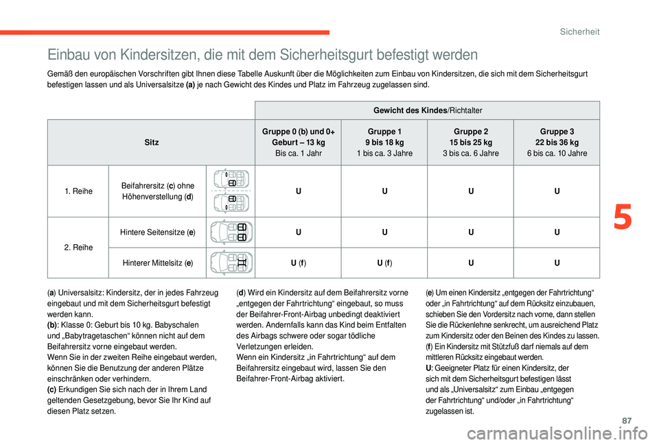 CITROEN C4 CACTUS 2019 Betriebsanleitungen (in German) 87
Einbau von Kindersitzen, die mit dem Sicherheitsgurt befestigt werden
Gemäß den europäischen Vorschriften gibt Ihnen diese Tabelle Auskunft über die Möglichkeiten zum Einbau von Kindersitzen, CITROEN C4 CACTUS 2019 Betriebsanleitungen (in German) 87
Einbau von Kindersitzen, die mit dem Sicherheitsgurt befestigt werden
Gemäß den europäischen Vorschriften gibt Ihnen diese Tabelle Auskunft über die Möglichkeiten zum Einbau von Kindersitzen,