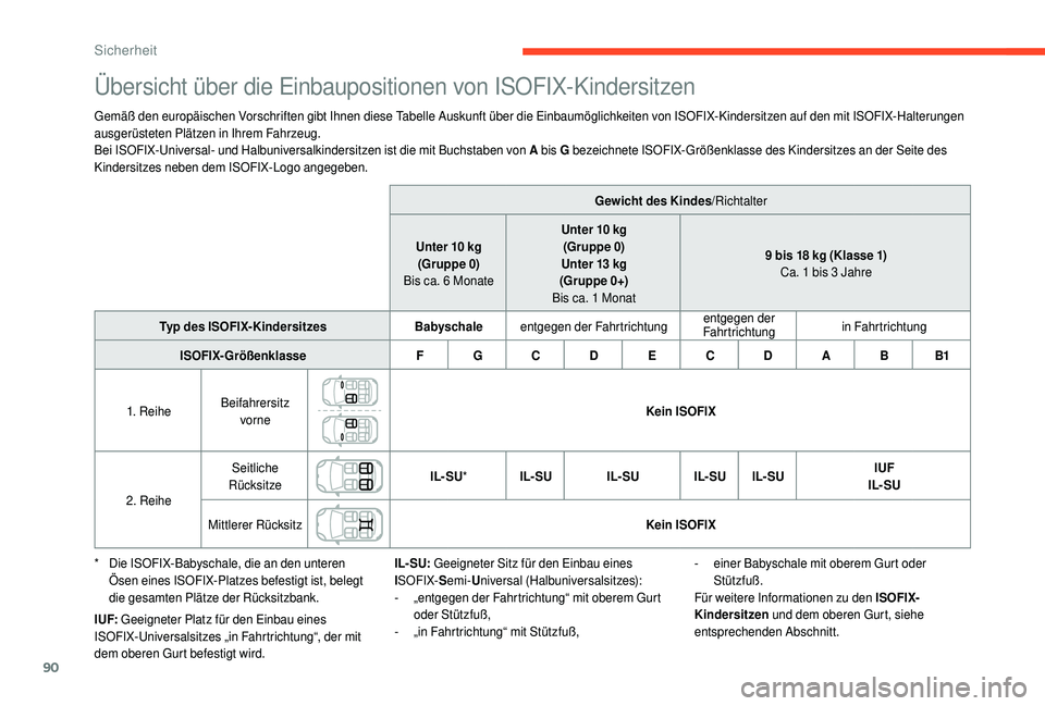 CITROEN C4 CACTUS 2019  Betriebsanleitungen (in German) 90
Übersicht über die Einbaupositionen von ISOFIX-Kindersitzen
Gemäß den europäischen Vorschriften gibt Ihnen diese Tabelle Auskunft über die Einbaumöglichkeiten von ISOFIX-Kindersitzen auf den