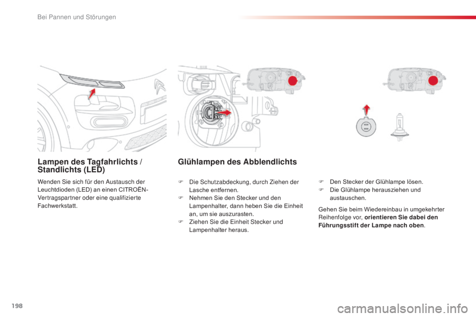 CITROEN C4 CACTUS 2018 Betriebsanleitungen (in German) 198
C4-cactus_de_Chap08_En-cas-de-panne_ed01-2016
Lampen des Tagfahrlichts /
Standlichts (LED)
Wenden Sie sich für den Austausch der
Leuchtdioden (LED) an einen CITROËN-
Vertragspartner oder eine CITROEN C4 CACTUS 2018 Betriebsanleitungen (in German) 198
C4-cactus_de_Chap08_En-cas-de-panne_ed01-2016
Lampen des Tagfahrlichts /
Standlichts (LED)
Wenden Sie sich für den Austausch der
Leuchtdioden (LED) an einen CITROËN-
Vertragspartner oder eine