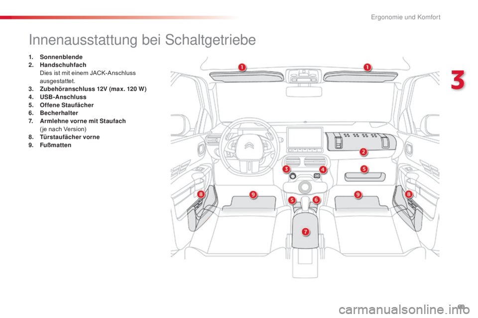 CITROEN C4 CACTUS 2018 Betriebsanleitungen (in German) 69
C4-cactus_de_Chap03_Ergonomie-et-confort_ed01-2016
Innenausstattung bei Schaltgetriebe
1. Sonnenblende
2. Hands chuhfach
Die
s ist mit einem JACK-Anschluss
ausgestattet.
3.
Zub
ehöranschluss CITROEN C4 CACTUS 2018 Betriebsanleitungen (in German) 69
C4-cactus_de_Chap03_Ergonomie-et-confort_ed01-2016
Innenausstattung bei Schaltgetriebe
1. Sonnenblende
2. Hands chuhfach
Die
s ist mit einem JACK-Anschluss
ausgestattet.
3.
Zub
ehöranschluss