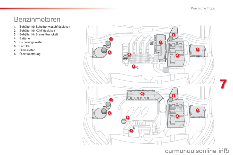 CITROEN C4 CACTUS 2016 Betriebsanleitungen (in German) 165
C4-cactus_de_Chap07_info-pratiques_ed01-2015
1. Behälter für Scheibenwaschflüssigkeit
2. Behälter für Kühlflüssigkeit
3.
B
ehälter für Bremsflüssigkeit
4.
B
atterie
5.
Sicherungsk CITROEN C4 CACTUS 2016 Betriebsanleitungen (in German) 165
C4-cactus_de_Chap07_info-pratiques_ed01-2015
1. Behälter für Scheibenwaschflüssigkeit
2. Behälter für Kühlflüssigkeit
3.
B
ehälter für Bremsflüssigkeit
4.
B
atterie
5.
Sicherungsk
